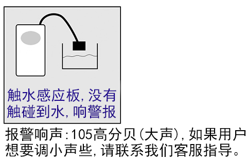 低水位提醒器