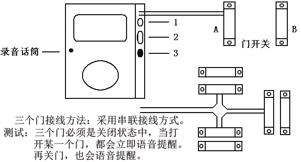 门语音提醒器播音器