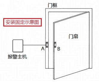 安装指南