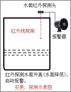 监测探测污浊水超高限位报警器